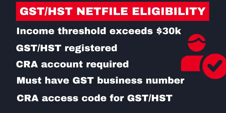 GST/HST NETFILE Eligibility