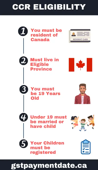 Carbon Tax Rebate Eligibility