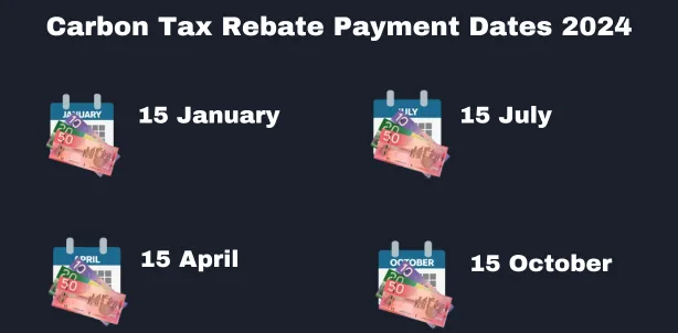 Carbon Tax Rebate Payment Dates 2024