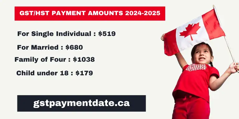GST Payment Amount 2024-2025