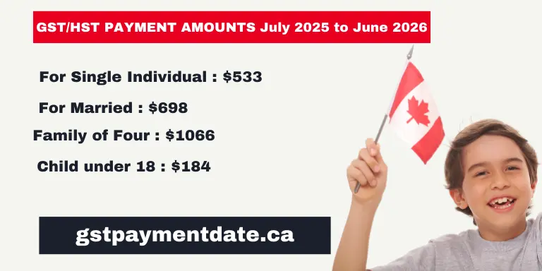 GST Payment Amount July 2025 to June 2026